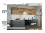 Кухонный гарнитур 36 Лофт 3000 мм